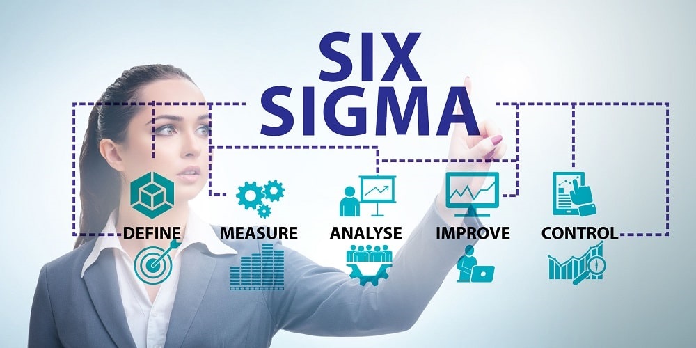 DMAIC-Strategy-Lean Six Sigma Curriculum Mobile
